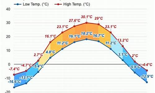 乌鲁木齐八月份天气预报30天查询_乌鲁木齐天气八月份天气