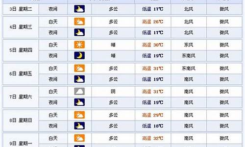 临沂天气30天天气预报最新_临沂天气30天天气预报