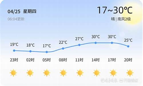 滨州沾化何时天气转好呢_山东省滨州市沾化县天气一