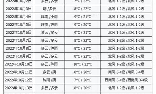 2019西藏拉萨天气查询_西藏拉萨地区天气预报