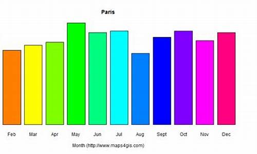 法国五月份穿什么衣服_法国五月下旬天气