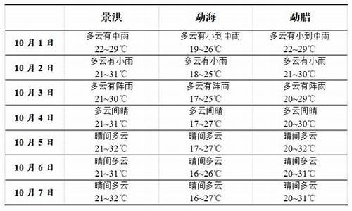 长滩岛温度_国庆节长滩岛天气