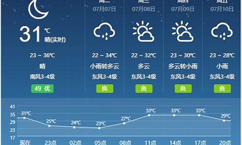 宿州今天天气预报12小时_宿州今天的天气预报