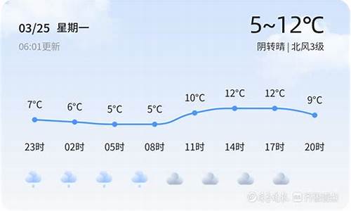 山东菏泽市天气3o天气_2016菏泽3月天气