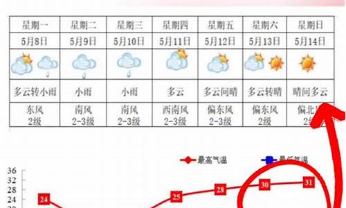 明天西安天气时时天气预报_西安明天各时点天气