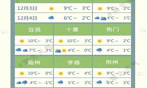 湖北蕲春的天气预报30天_湖北蕲春的天气预报