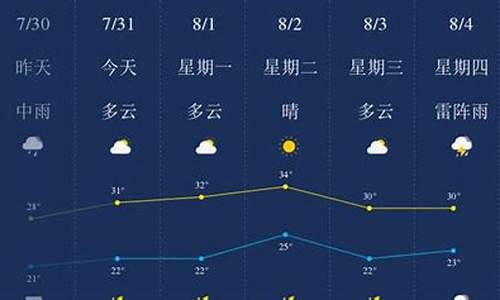 哈尔滨7月天气2017_哈尔滨7月天气记录