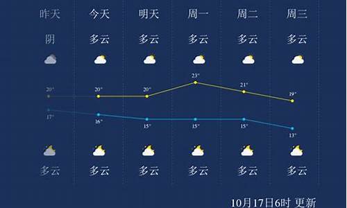 广西省桂林天气预报_广西桂林天气查询