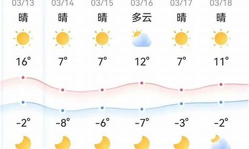 本周固安天气情况预报_本周固安天气情况预报最新