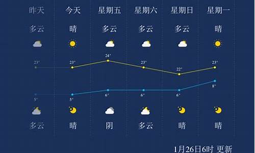 临沧地区天气_临沧2014天气