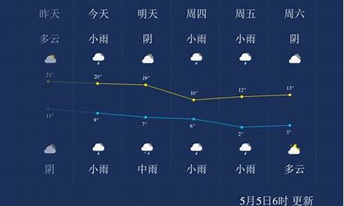 西宁天气气候_西宁天气预报哪个