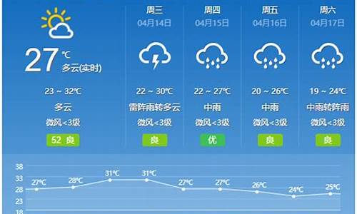 怀集天气预告_云浮怀集天气预报