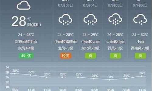 芜湖天气时段预报_芜湖实时天气预报查询