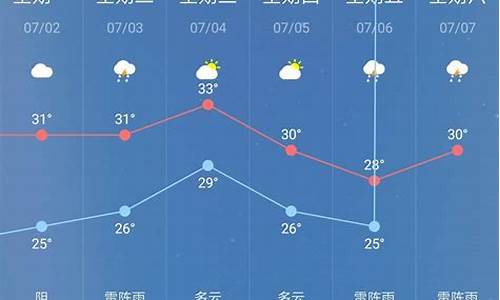 天气预报30天查询天门_天门的天气预报15天查询29