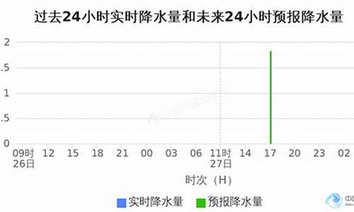 金华5月天气情况