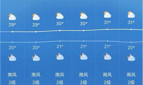 贵州未来15天气预报