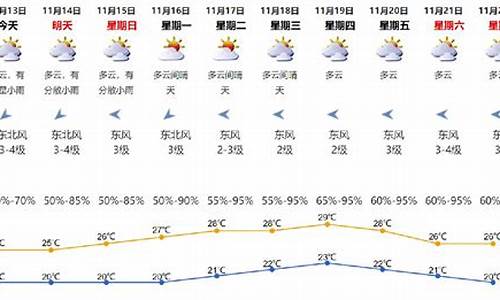 深圳九月三号天气情况