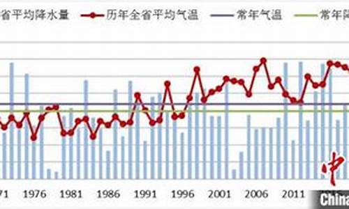 汉堡历史气温查询