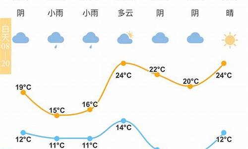 宁波明天4小时天气预报