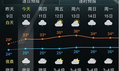 一月中旬福州天气情况